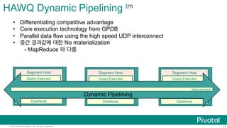 14© 2015 Pivotal Software, Inc. All rights reserved.
HAWQ Dynamic Pipelining tm
Local Temp Storage
Segment Host
Query Executor
DataNode
PXF
Local Temp Storage
Segment Host
Query Executor
DataNode
PXF
Local Temp Storage
Segment Host
Query Executor
DataNode
PXF
•  Differentiating competitive advantage
•  Core execution technology from GPDB
•  Parallel data flow using the high speed UDP interconnect
•  중간 결과값에 대한 No materialization
- MapReduce 와 다름
Dynamic Pipelining
Interconnect
 