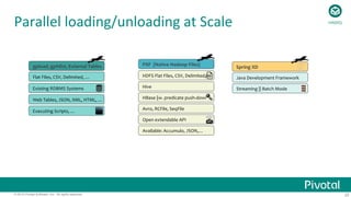 25© 2015 Pivotal Software, Inc. All rights reserved.
Flat	
  Files,	
  CSV,	
  Delimited,	
  …	
  
gpload,	
  gpfdist,	
  External	
  Tables	
   PXF	
  	
  {Native	
  Hadoop	
  Files}	
  
Spring	
  XD	
  
Existing	
  RDBMS	
  Systems	
  
Web	
  Tables,	
  JSON,	
  XML,	
  HTML,	
  …	
  
Executing	
  Scripts,	
  …	
  
HDFS	
  Flat	
  Files,	
  CSV,	
  Delimited,	
  …	
  
Hive	
  
HBase	
  {w.	
  predicate	
  push-­‐down}	
  	
  
Avro,	
  RCFile,	
  SeqFile	
  
Open	
  extendable	
  API	
  
Available:	
  Accumulo,	
  JSON,…	
  
Streaming	
  ||	
  Batch	
  Mode	
  	
  
Java	
  Development	
  Framework	
  
Parallel	
  loading/unloading	
  at	
  Scale	
   HAWQ
 