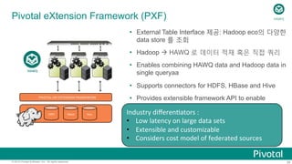 26© 2015 Pivotal Software, Inc. All rights reserved.
Pivotal eXtension Framework (PXF)
Ÿ  External Table Interface 제공: Hadoop eco의 다양한
data store 를 조회
Ÿ  Hadoop à HAWQ 로 데이터 적재 혹은 직접 쿼리
Ÿ  Enables combining HAWQ data and Hadoop data in
single queryaa
Ÿ  Supports connectors for HDFS, HBase and Hive
Ÿ  Provides extensible framework API to enable
custom connector
Ÿ  Available on Github: JSON, Accumulo, S3…
Ÿ  HAWQ MapReduce RecordReader
PIVOTAL-­‐HD	
  EXTENSION	
  FRAMEWORK	
  
HDFS	
   HBase	
   Hive	
  
	
  
Industry	
  diﬀeren;ators	
  :	
  	
  
•  Low	
  latency	
  on	
  large	
  data	
  sets	
  
•  Extensible	
  and	
  customizable	
  
•  Considers	
  cost	
  model	
  of	
  federated	
  sources	
  
HAWQ	
  
HAWQ	
  
 