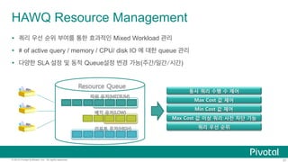 31© 2015 Pivotal Software, Inc. All rights reserved.
HAWQ Resource Management
Ÿ  쿼리 우선 순위 부여를 통한 효과적인 Mixed Workload 관리
Ÿ  # of active query / memory / CPU/ disk IO 에 대한 queue 관리
Ÿ  다양한 SLA 설정 및 동적 Queue설정 변경 가능(주간/일간/시간)
동시 쿼리 수행 수 제어
Max Cost 값 제어
Min Cost 값 제어
쿼리 우선 순위
Max Cost 값 이상 쿼리 사전 차단 기능
 