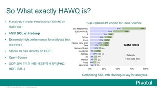 5© 2015 Pivotal Software, Inc. All rights reserved.
So What exactly HAWQ is?
Combining SQL with Hadoop is key for analytics
SQL remains #1 choice for Data Science•  Massively Parallel Processing RDBMS on
HADOOP
•  ANSI SQL on Hadoop
•  Extremely high performance for analytics (not
like Hive)
•  Stores all data directly on HDFS
•  Open-Source
•  ODP 코어 기반의 하둡 배포판에서 동작(PHD,
HDP, IBM..)
 