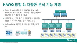 50© 2015 Pivotal Software, Inc. All rights reserved.
HAWQ 장점 3: 다양한 분석 기능 제공
Ÿ  Data Scientist를 위한 MADlib, PivotalR,
PL/R, PL/Python, PL/Java등 다양한 open
source 분석 통계 툴 제공
Ÿ  샘플이 아닌 전 구간의 데이터 셋 분석을
병렬 처리하여 빠른 분석 속도 보장
Ÿ  In Database 분석으로 데이터 이동 불필
요
Standby	
  
Master	
  
…	
  
Master	
  
Host	
  
SQL	
  
Interconnect	
  
Segment	
  Host	
  
Segment	
  
Segment	
  
Segment	
  Host	
  
Segment	
  
Segment	
  
Segment	
  Host	
  
Segment	
  
Segment	
  
Segment	
  Host	
  
Segment	
  
Segment	
  
 