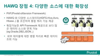 51© 2015 Pivotal Software, Inc. All rights reserved.
HAWQ 장점 4: 다양한 소스에 대한 확장성
Ÿ  PXF(Pivotal eXtension Framework)
Ÿ  HAWQ 와 다양한 소스데이터(HDFS,Hive,Avro,
Hbase..) 를 조인하여 통합 쿼리 기능 제공
Ÿ  확장가능한 API Framework 제공으로 보다 많
은 데이터 소스와 연계 가능
(eg:Oracle,DB2,JSON..)
Ÿ  외부 테이블에 대한 병렬 처리로 빠른 데이터
조회 가능
PIVOTAL-­‐HD	
  EXTENSION	
  FRAMEWORK	
  
HDFS	
   HBase	
   Hive	
  
HAWQ	
  
 
