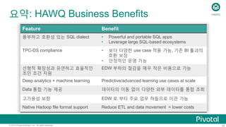 55© 2015 Pivotal Software, Inc. All rights reserved.
요약: HAWQ Business Benefits
Feature Benefit
풍부하고 호환성 있는 SQL dialect •  Powerful and portable SQL apps
•  Leverage large SQL-based ecosystems
TPC-DS compliance •  보다 다양한 use case 적용 가능, 기존 BI 톨과의
호환 보장
•  안정적인 운영 가능
선형적 확장성과 유연하고 효율적인
조인 조건 지원
EDW 부하의 절감을 매우 작은 비용으로 가능
Deep analytics + machine learning Predictive/advanced learning use cases at scale
Data 통합 기능 제공 데이터의 이동 없이 다양한 외부 데이터를 통합 조회
고가용성 보장 EDW 로 부터 주요 업무 하둡으로 이관 가능
Native Hadoop file format support Reduce ETL and data movement = lower costs
HAWQ
 