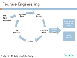 Pivotal NY – Big Data & Analytics Meetup
Feature Engineering
Score Models
against test
data
Split
Datasets
Train/Tune
Model
EDA/V
Ask
Questions
Manipulate
Data
Model is
good
Make
Decisions
-  SQL
-  PL/R
-  PL/Python
 