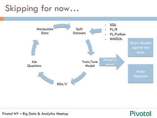 Pivotal NY – Big Data & Analytics Meetup
Skipping for now…
Score Models
against test
data
Split
Datasets
Train/Tune
Model
EDA/V
Ask
Questions
Manipulate
Data
Model is
good
Make
Decisions
-  SQL
-  PL/R
-  PL/Python
-  MADLib
 