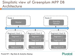 Pivotal NY – Big Data & Analytics Meetup
Simplistic view of Greenplum MPP DB
Architecture
Master
Segment 1
Segment 2
Segment N
Node 1
Standby
Master
Node 2
Segment Host 1
Segment 1
Segment 2
Segment N
Segment Host 2
Segment N
Segment Host N
…
…
…
…
Segment 1
Segment 2
 