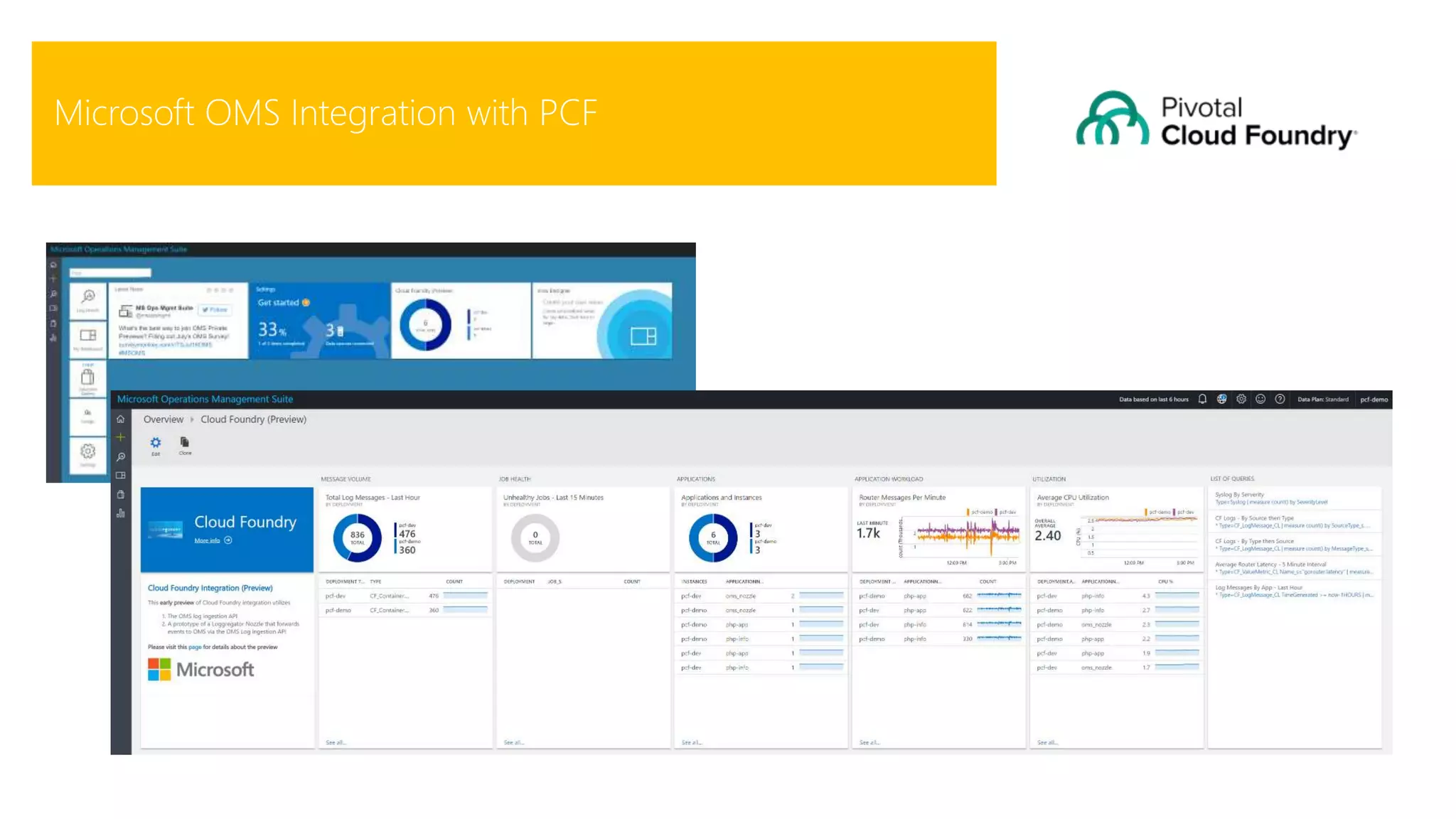 Microsoft OMS Integration for PCFMicrosoft OMS Integration with PCF
 