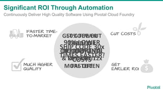 Significant ROI Through Automation
Continuously Deliver High Quality Software Using Pivotal Cloud Foundry
CUT COSTS
GET
EA...