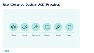 Users Needs Use Cases Features Deliver Learn
User-Centered Design (UCD) Practices
 