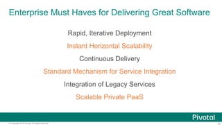 Enterprise Must Haves for Delivering Great Software
Rapid, Iterative Deployment
Instant Horizontal Scalability

Continuous Delivery
Standard Mechanism for Service Integration
Integration of Legacy Services
Scalable Private PaaS

© Copyright 2014 Pivotal. All rights reserved.

20

 