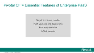 Pivotal CF = Essential Features of Enterprise PaaS

Target <choice of clouds>
Push your app and it just works

Bind <any service>
1-Click to scale

© Copyright 2014 Pivotal. All rights reserved.

21

 