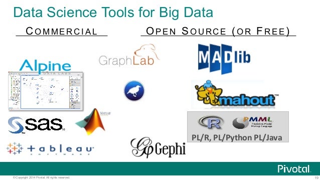 scientist tools