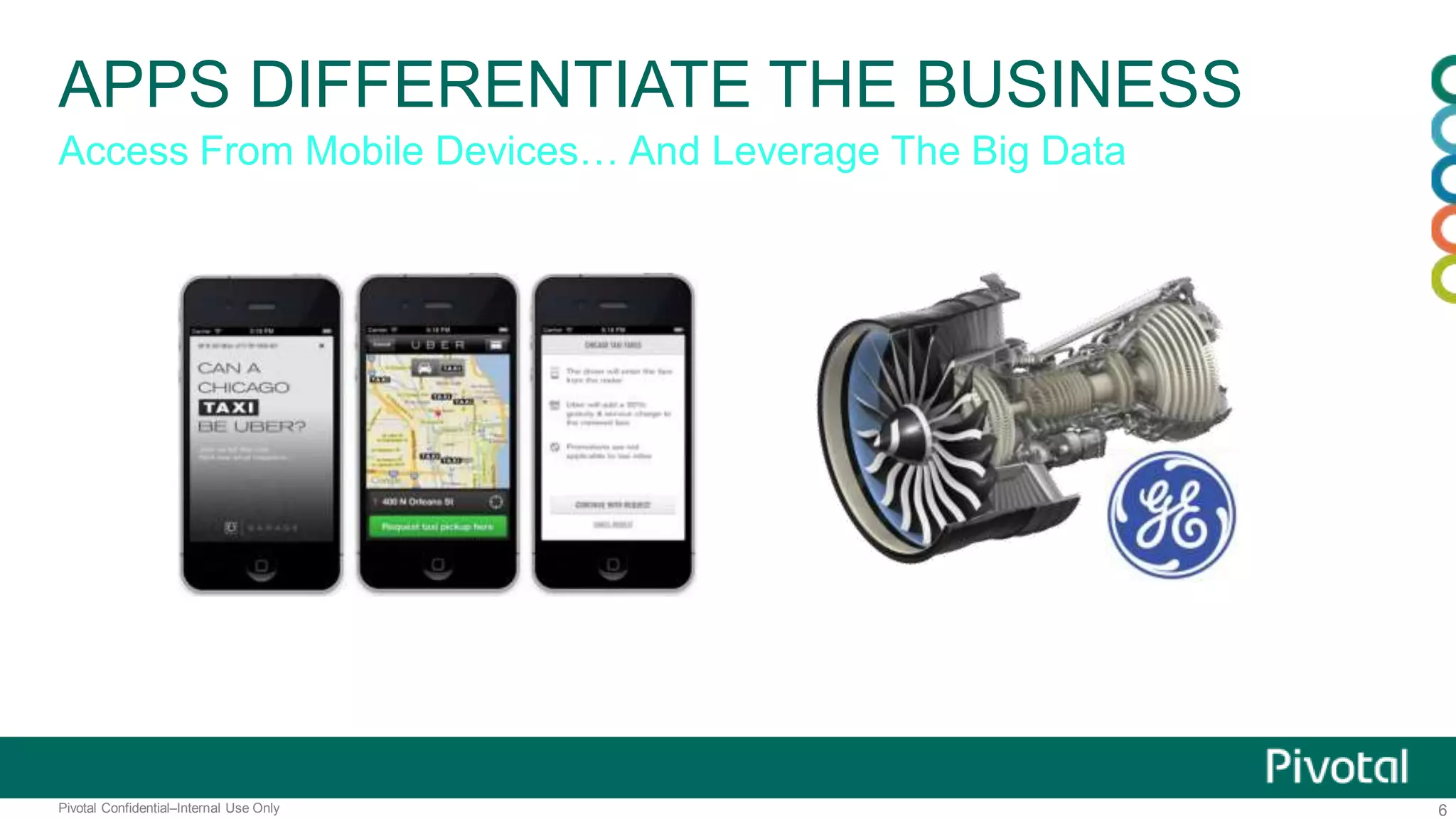 6Pivotal Confidential–Internal Use Only
Access From Mobile Devices… And Leverage The Big Data
APPS DIFFERENTIATE THE BUSINESS
 