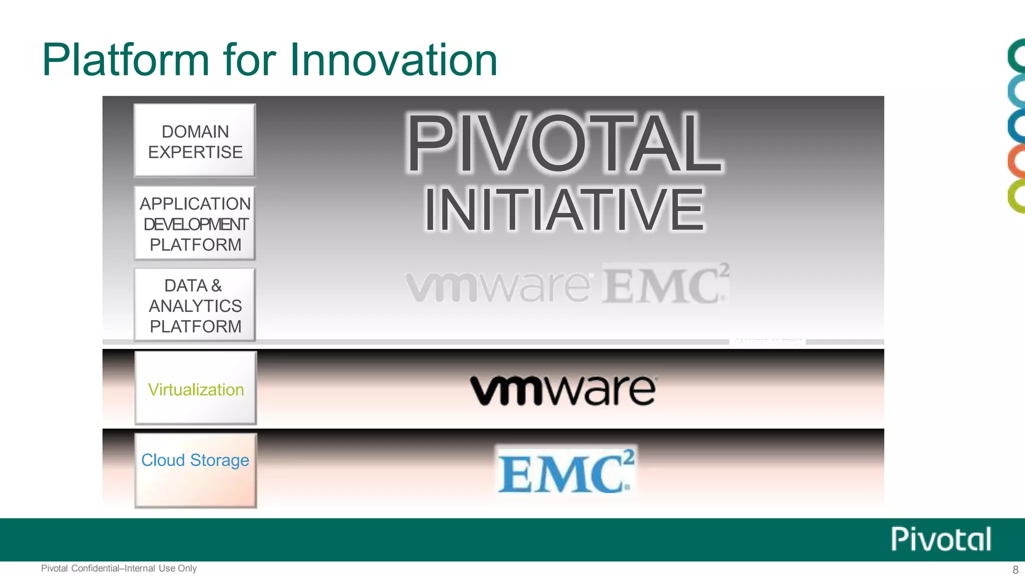 8Pivotal Confidential–Internal Use Only
Platform for Innovation
Cloud Storage
Virtualization
PIVOTAL
INITIATIVE
DATA &
ANALYTICS
PLATFORM
APPLICATION
DEVELOPMENT
PLATFORM
DOMAIN
EXPERTISE
 