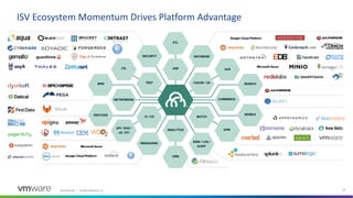 Confidential │ ©2020 VMware, Inc. 43
ISV Ecosystem Momentum Drives Platform Advantage
 