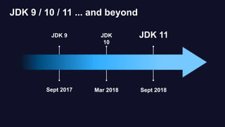 JDK 9 / 10 / 11 ... and beyond
Sept 2017
JDK 9 JDK
10
JDK 11
Mar 2018 Sept 2018
 
