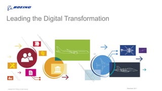 Copyright © 2017 Boeing. All rights reserved.
Leading the Digital Transformation
December 2017
 