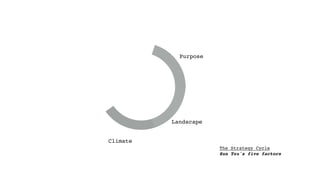 The Strategy Cycle
Sun Tzu's five factors
Purpose
Landscape
Climate
Doctrine
Leadership
 