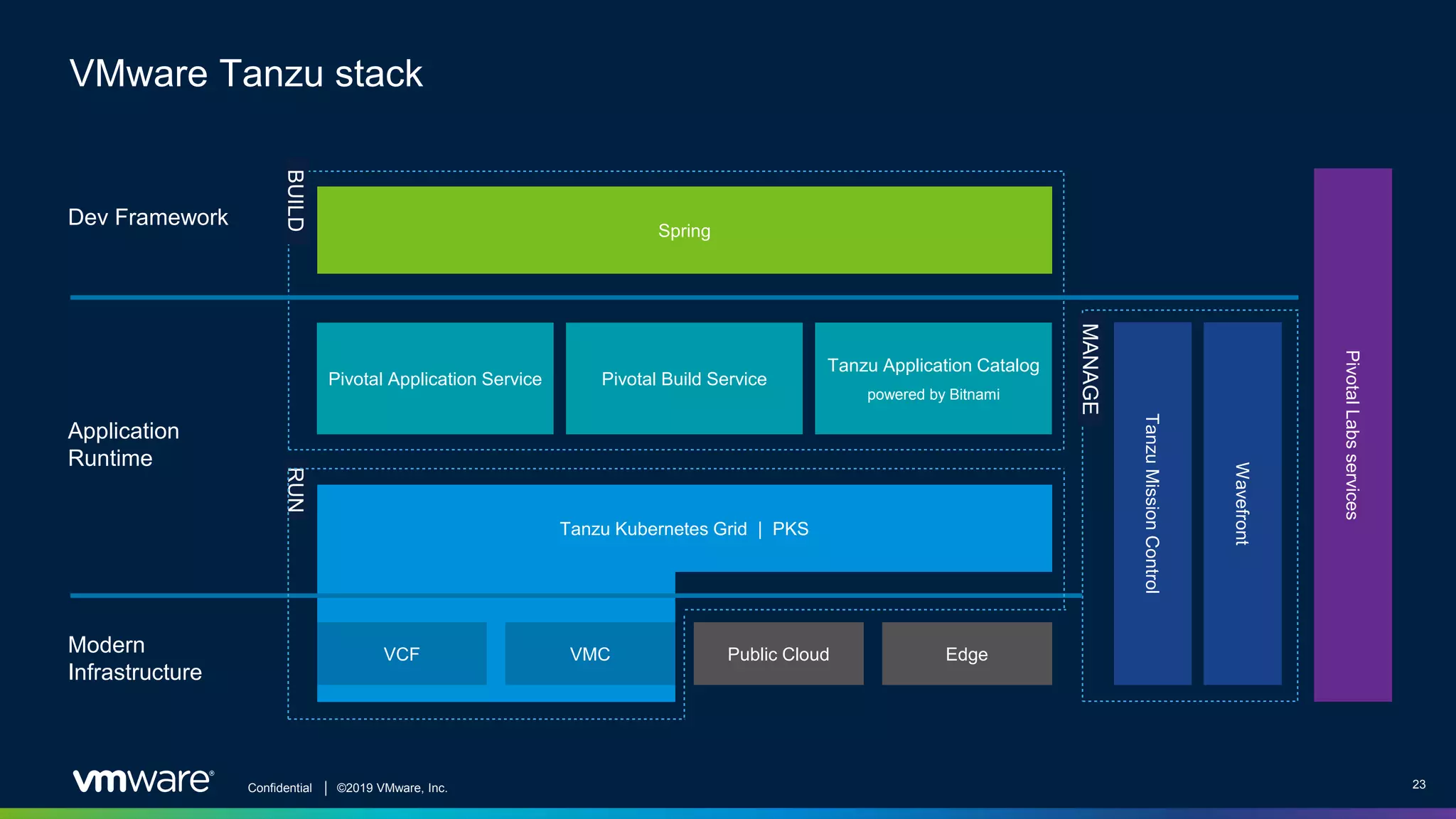 From Pivotal to VMware Tanzu What you need to know PPTX Cloud