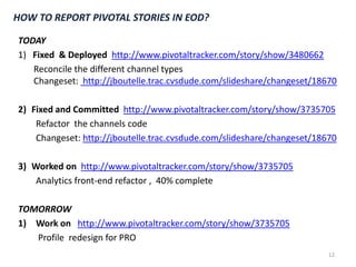 Team velocity is a running average of the velocity of the past 3 iterations. 