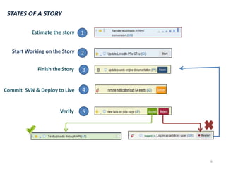 Maybe estimated in points.Tasks:  To-do list while someone works on a story