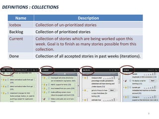 6STATES OF A STORYEstimate the story  Start Working on the StoryFinish the Story34  Commit  SVN & Deploy to LiveVerify5