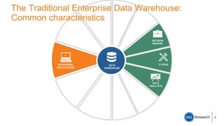 Analytical Innovation: How to Build the Next Generation Data Platform | PDF