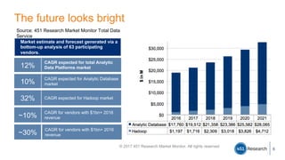 Analytical Innovation: How to Build the Next Generation Data Platform | PDF