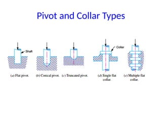 Pivot and Collar Friction - theory of machines | PPTX