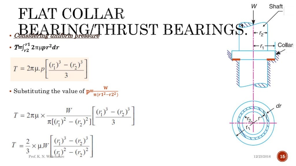 Pivot bearings and friction clutches