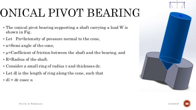Pivot Bearings And Friction Clutches