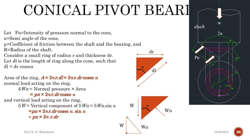 Pivot bearings and friction clutches
