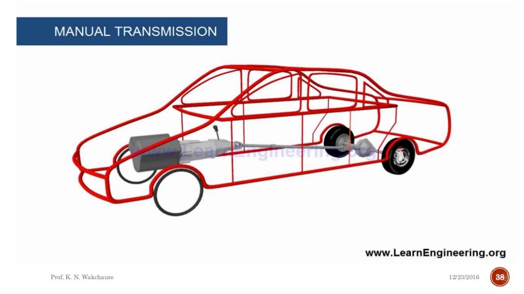 Pivot bearings and friction clutches
