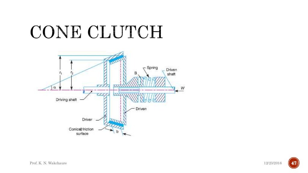 Pivot bearings and friction clutches