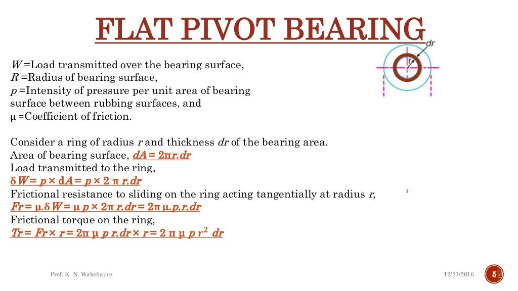 Pivot bearings and friction clutches
