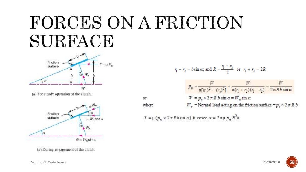 Pivot bearings and friction clutches