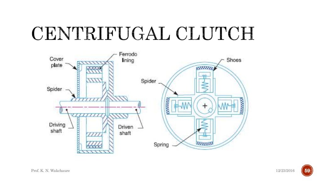 Pivot bearings and friction clutches