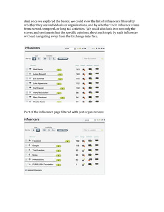 And,	
  once	
  we	
  explored	
  the	
  basics,	
  we	
  could	
  view	
  the	
  list	
  of	
  influencers	
  filtered	
  by	
  
whether	
  they	
  are	
  individuals	
  or	
  organizations,	
  and	
  by	
  whether	
  their	
  influence	
  stems	
  
from	
  earned,	
  temporal,	
  or	
  long	
  tail	
  activities.	
  	
  We	
  could	
  also	
  look	
  into	
  not	
  only	
  the	
  
scores	
  and	
  sentiments	
  but	
  the	
  specific	
  opinions	
  about	
  each	
  topic	
  by	
  each	
  influencer	
  
without	
  navigating	
  away	
  from	
  the	
  Exchange	
  interface.	
  
	
  
	
  




                                                                                       	
  
	
  
	
  
Part	
  of	
  the	
  influencer	
  page	
  filtered	
  with	
  just	
  organizations:	
  
	
  




                                                                                             	
  
	
  
	
  
	
  
	
  
 