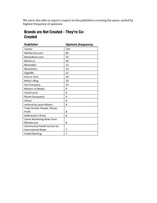 We	
  were	
  also	
  able	
  to	
  export	
  a	
  report	
  on	
  the	
  publishers	
  covering	
  the	
  space,	
  sorted	
  by	
  
highest	
  frequency	
  of	
  opinions:	
  
	
  
       Brands are Not Created - They're Co-
       Created
       Publisher	
                                          	
  
                                                            Opinion	
  frequency	
  
       Twitter	
                                            134	
  
       MailService.com	
                                    60	
  
       MarkoWare.com	
                                      54	
  
       Marko.us	
                                           46	
  
       Mashable!	
                                          13	
  
       iRevolution	
                                        13	
  
       GigaOM	
                                             12	
  
       Girls	
  In	
  Tech	
                                10	
  
       Betha’s	
  Blog	
                                    10	
  
       Fast	
  Company	
                                    10	
  
       Masters	
  of	
  Media	
                             9	
  
       TechCrunch	
                                         9	
  
       Planet	
  Geospatial	
                               9	
  
       Ulitzer	
                                            9	
  
       rethinck	
  by	
  Jason	
  Wilson	
                  8	
  
       Triple	
  Pundit:	
  People,	
  Planet,	
  
       Profit	
                                             8	
  
       SwBratcher's	
  Posts	
                              8	
  
       Latest	
  Marketing	
  News	
  from	
  
       Marktd.com	
                                         8	
  
       iCommunity	
  Health	
  Center	
  Go	
  
       International	
  News	
                              7	
  
       Visible	
  Banking	
                                 7	
  
	
  
	
  
	
                                                   	
  
 
