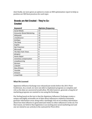 And,	
  finally,	
  we	
  were	
  given	
  an	
  option	
  to	
  create	
  an	
  SEO	
  optimization	
  report	
  to	
  help	
  us	
  
position	
  our	
  SEO	
  best	
  practices	
  for	
  each	
  topic:	
  
	
  
	
  
 Brands are Not Created - They're Co-
 Created
 keyword	
                                         	
  
                                                   Opinion	
  frequency	
  
 Social	
  Media	
                                 57	
  
 Consumer	
  Brand	
  Marketing	
                  32	
  
 Wikipedia	
                                       25	
  
 crowdsource	
                                     21	
  
 AntiSpec	
                                        12	
  
 The	
  Daily	
                                    12	
  
 English	
                                         11	
  
 San	
  Francisco	
                                11	
  
 Microsoft	
                                       9	
  
 The	
  New	
  York	
  Times	
                     9	
  
 designer	
                                        8	
  
 Home	
  Depot	
                                   8	
  
 monetary	
  compensation	
                        8	
  
 crowdsourcing	
                                   7	
  
 German	
                                          7	
  
 LinkedIn	
                                        7	
  
 New	
  Orleans	
                                  7	
  
 Youtube	
                                         7	
  
 Amazon	
                                          6	
  
 crowd	
  help	
                                   6	
  
	
  
	
  
What	
  We	
  Learned	
  
	
  
Appinions	
  Influence	
  Exchange	
  was	
  released	
  just	
  weeks	
  before	
  the	
  2011	
  Pivot	
  
Conference.	
  As	
  a	
  result,	
  we	
  were	
  not	
  able	
  to	
  implement	
  programs	
  as	
  complete	
  and	
  
rich	
  as	
  the	
  data	
  we	
  uncovered	
  would	
  allow.	
  We	
  did,	
  however,	
  generate	
  a	
  long	
  list	
  of	
  
marketing	
  programs	
  we	
  wanted	
  to	
  run	
  using	
  the	
  Exchange.	
  
	
  
Our	
  feeling	
  based	
  on	
  the	
  test	
  is	
  that	
  the	
  Appinions	
  Influencer	
  Exchange	
  creates	
  a	
  
unique	
  and	
  highly	
  actionable	
  set	
  of	
  data	
  about	
  influencers	
  related	
  to	
  extremely	
  
granular	
  information	
  areas	
  along	
  with	
  a	
  startlingly	
  rich	
  set	
  of	
  corollary	
  information	
  
about	
  how	
  that	
  influence	
  is	
  generated	
  and	
  relates	
  to	
  other	
  influencers	
  in	
  the	
  set.	
  For	
  
that	
  reason,	
  we	
  believe	
  that	
  Appinions	
  is	
  an	
  exciting	
  new	
  social	
  marketing	
  tool	
  and	
  
one	
  we	
  intend	
  to	
  use	
  actively	
  in	
  the	
  outreach	
  for	
  Pivot	
  2012.	
  
 