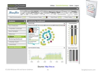 GoogleyLessons.com Source:  http://tra.cx 