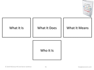 GoogleyLessons.com What It Means What It Is What It Does Who It Is 