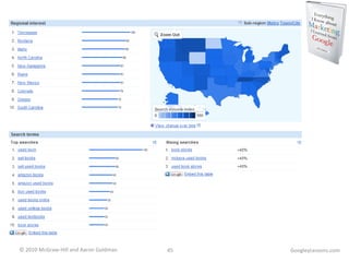 GoogleyLessons.com 