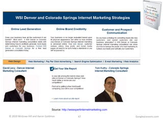 GoogleyLessons.com Source:  http://wsiexpertinternetmarketing.com 