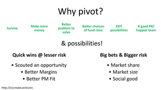 Pivoting For Startups Pptx