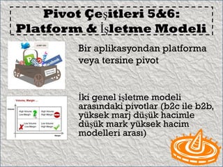 Pivot Çeşitleri 5&6:
Platform & İşletme Modeli
        Bir aplikasyondan platforma
        veya tersine pivot


        İki genel işletme modeli
        arasındaki pivotlar (b2c ile b2b,
        yüksek marj düşük hacimle
        düşük mark yüksek hacim
        modelleri arası)
 