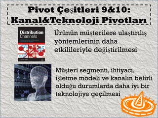 Pivot Çeşitleri 9&10:
Kanal&Teknoloji Pivotları
        Ürünün müşterilere ulaştırılış
        yöntemlerinin daha
        etkilileriyle değiştirilmesi

        Müşteri segmenti, ihtiyacı,
        işletme modeli ve kanalın belirli
        olduğu durumlarda daha iyi bir
        teknolojiye geçilmesi
 