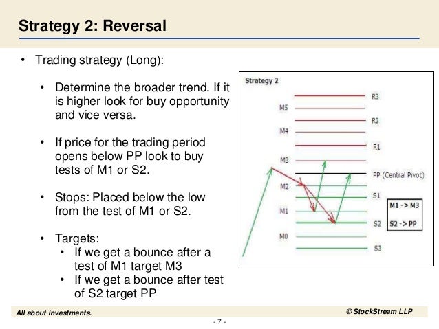 Pivot Points - 