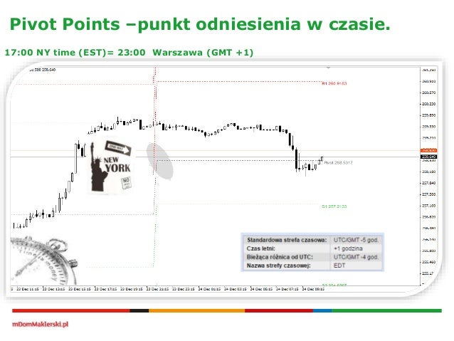 Pivot point kalkulator menghasilkan forex